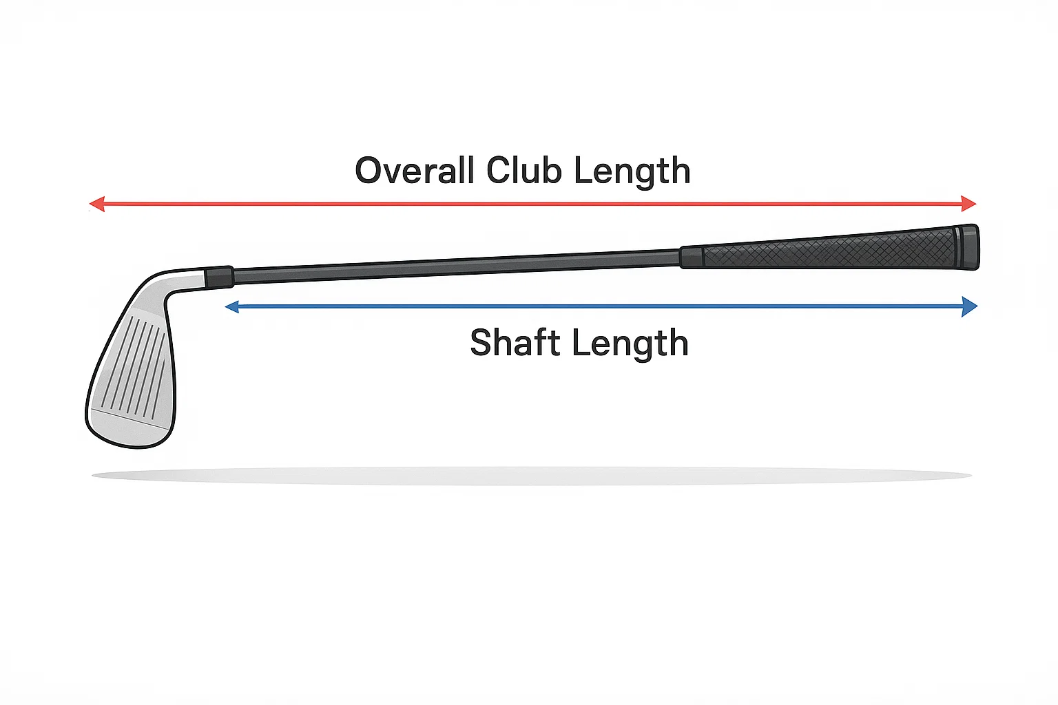 Golf club diagram showing measurement points for overall club length versus shaft length